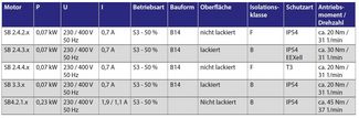 Motordaten Schließgeschwindigkeitsregler