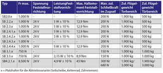 Übersicht Schließgeschwindigkeitsregler